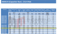 0.37kW (0.5hp) Single Phase Motor 4 Pole (1500RPM) 71 Frame