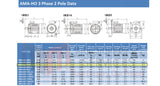 0.75kW (1.0hp) Three Phase Motor 2 Pole (3000RPM) 71 Frame (INCREASED OUTPUT)