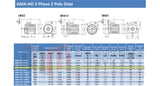 1.5kW (2.0hp) Three Phase Motor 2 Pole (3000RPM) 80 Frame (INCREASED OUTPUT)