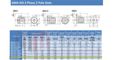 11.0kW Three Phase Motor 2 Pole (3000RPM) 132M Frame (INCREASED OUTPUT)