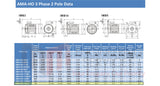 15.0kW Three Phase Motor 2 Pole (3000RPM) 132L Frame (INCREASED OUTPUT)
