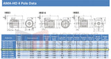 2.2kW (3.0hp) Three Phase Motor 4 Pole (1500RPM) 90L Frame (INCREASED OUTPUT)