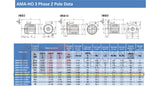 5.5kW Three Phase Motor 2 Pole (3000RPM) 112 Frame (INCREASED OUTPUT)