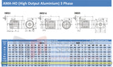 9.2kW Three Phase Motor 4 Pole (1500RPM) 132M Frame (INCREASED OUTPUT)