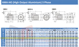 1.5kW (2.0hp) Three Phase Motor 2 Pole (3000RPM) 80 Frame (INCREASED OUTPUT)