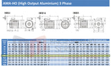 2.2kW (3.0hp) Three Phase Motor 4 Pole (1500RPM) 90L Frame (INCREASED OUTPUT)