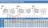 0.25kW (0.33hp) Single Phase Motor 2 Pole (3000RPM) 63 Frame