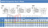 0.37kW (0.5hp) Single Phase Motor 2 Pole (3000RPM) 71 Frame
