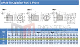 0.75kW (1.0hp) Single Phase Motor 2 Pole (3000RPM) 80 Frame