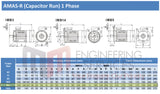 2.2kW (3.0hp) Single Phase Motor 2 Pole (3000RPM) 90L Frame