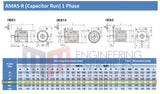 1.1kW (1.5hp) Single Phase Motor 4 Pole (1500RPM) 90S Frame